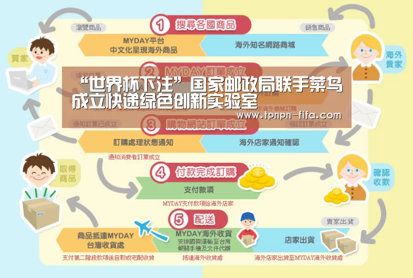 “世界杯下注”国家邮政局联手菜鸟成立快递绿色创新实验室(图3) 世界杯投注网